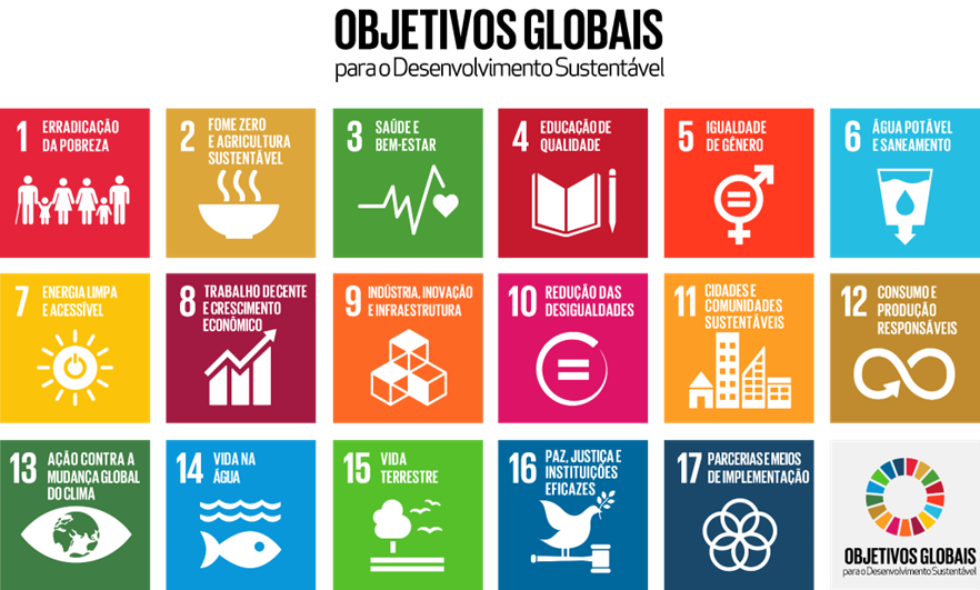 Agenda 2030